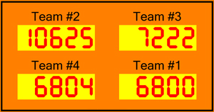 Team Scorekeeping Software